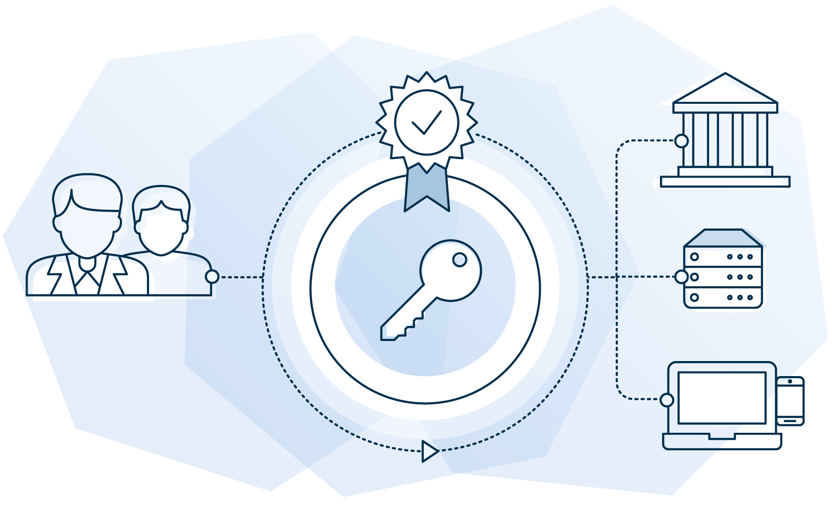 Public Key Infrastructure Public Key Infrastructure