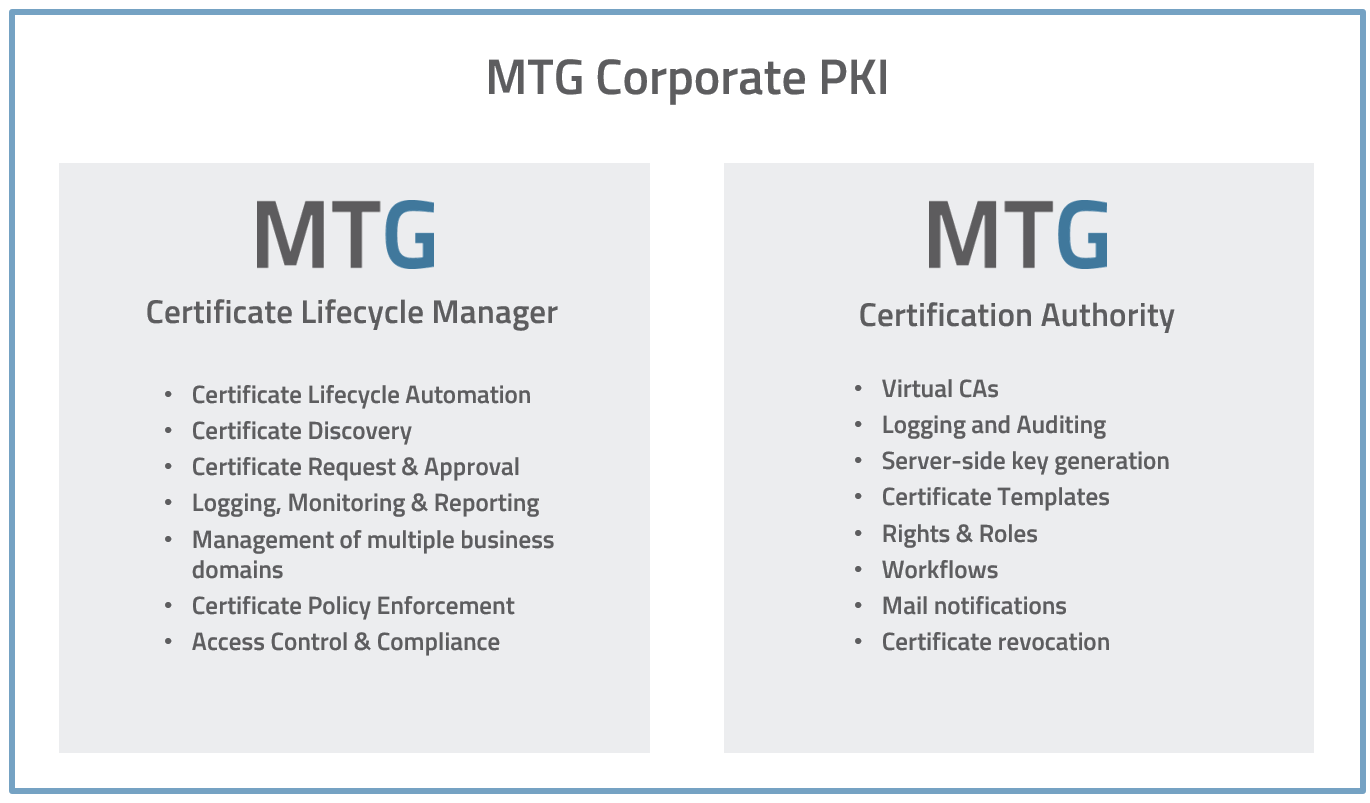 MTG Corporate PKI MTG Corporate PKI