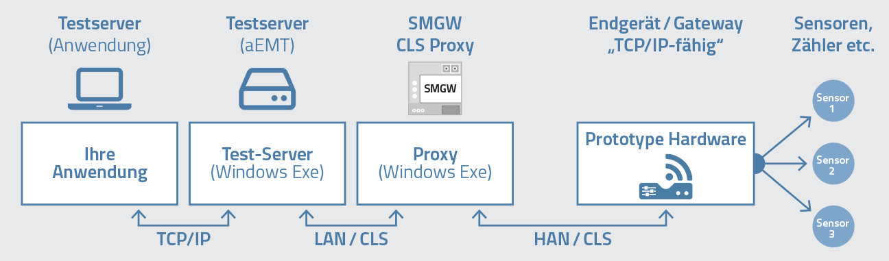 MTG SDK for device manufacturers MTG SDK for device manufacturers