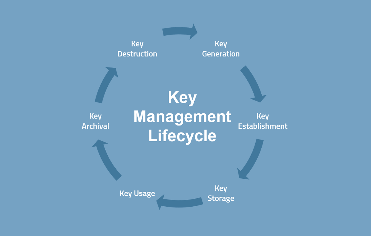 Key and bpm. Key Manager.