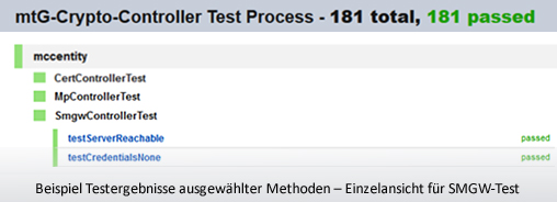Security processes of gateway admin successfully passed Security processes of gateway admin successfully passed