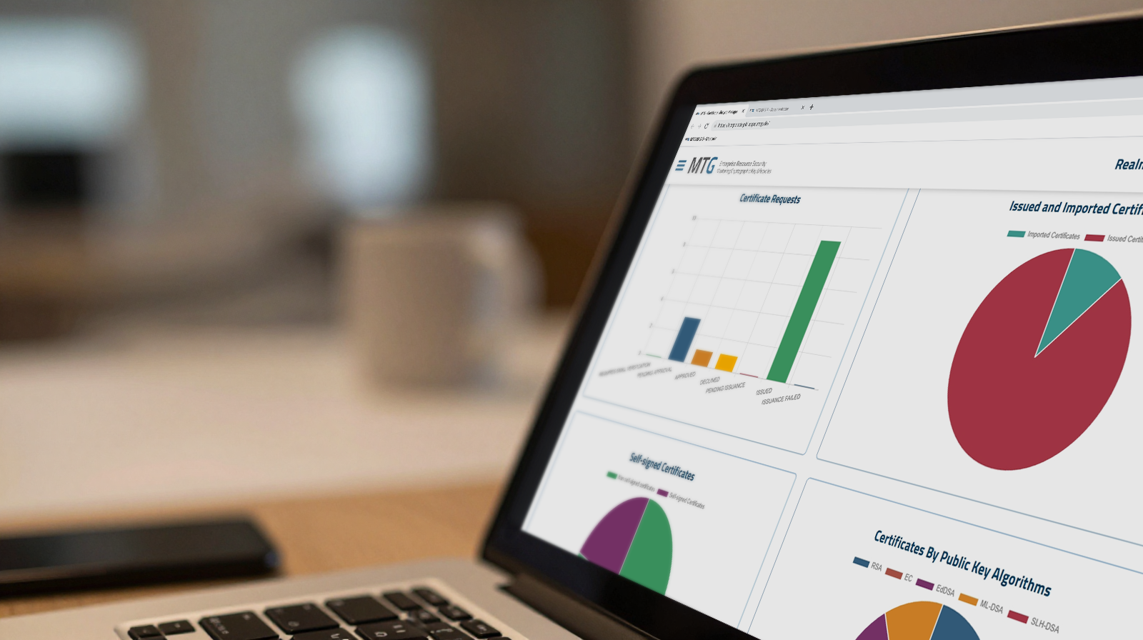 CLM Dashboard (© MTG AG)