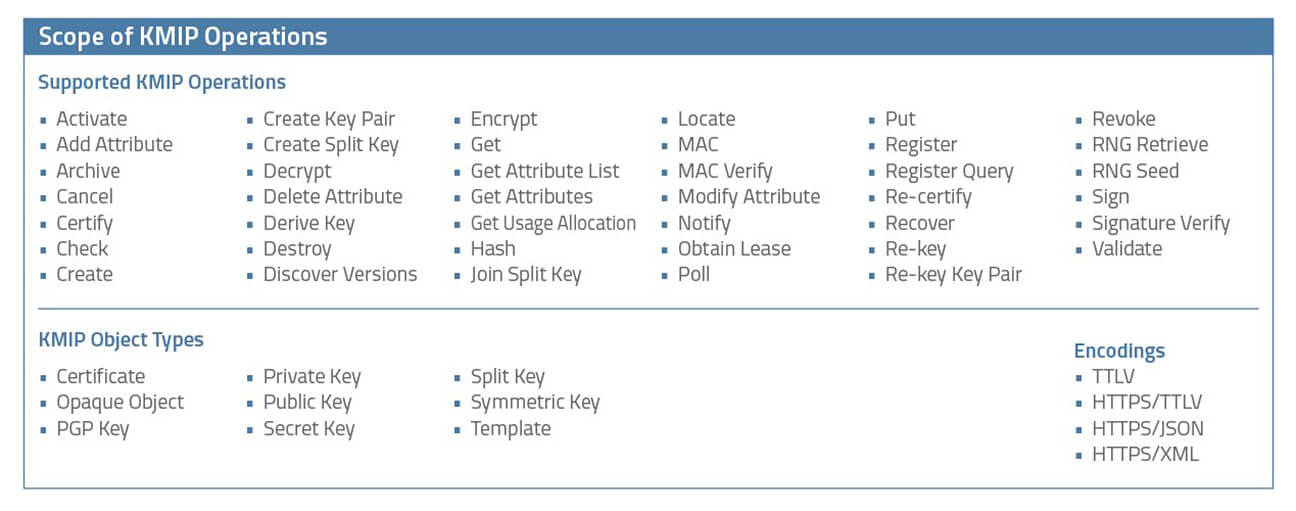Scope ode KMIP Operations