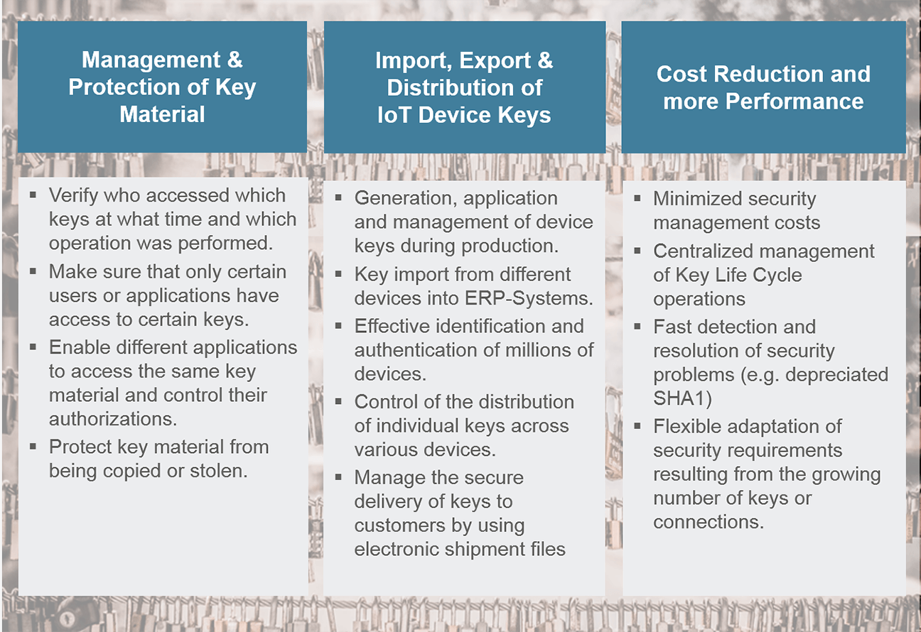 Main security tasks of IoT manufacturers who will need to manage millions of keys. (© MTG AG) Main security tasks of IoT manufacturers who will need to manage millions of keys