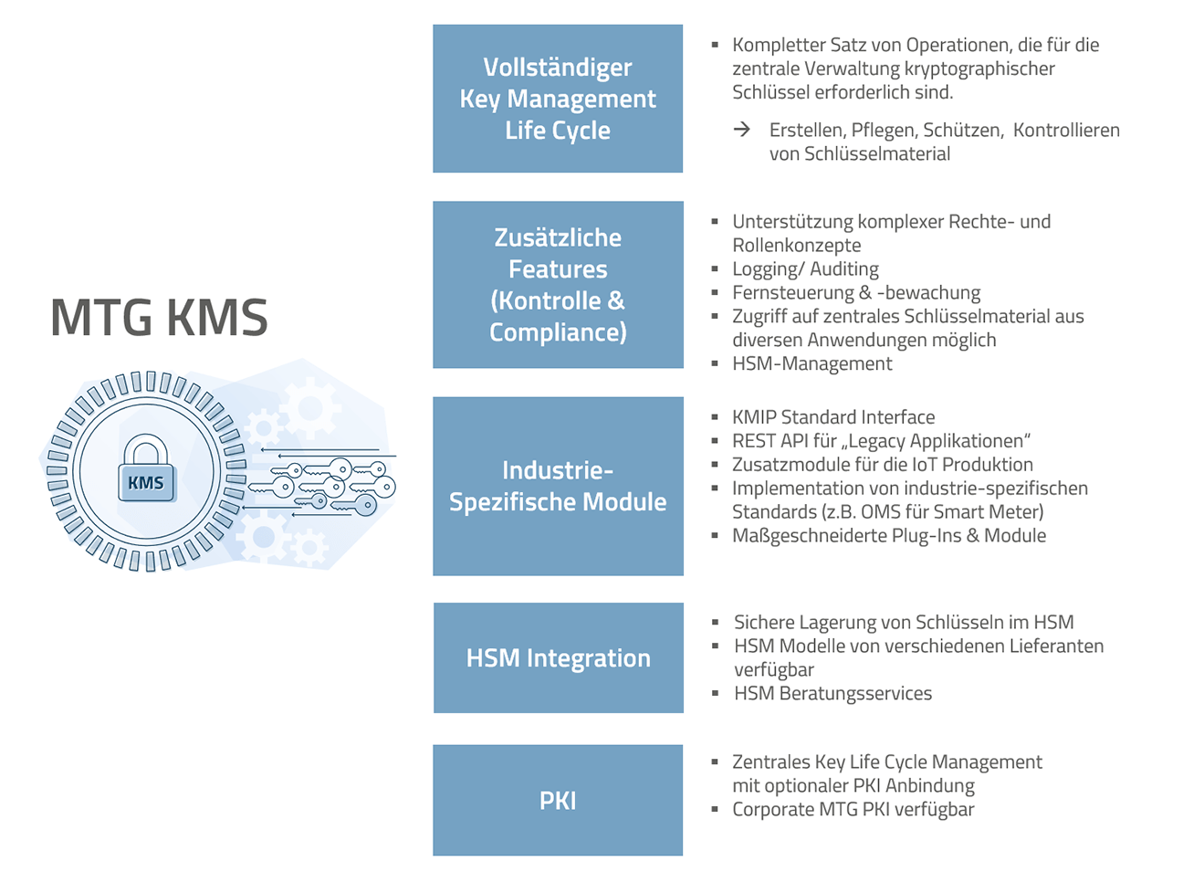 Produkt-Features MTG Key Management System (© MTG) Produkt-Features MTG Key Management System