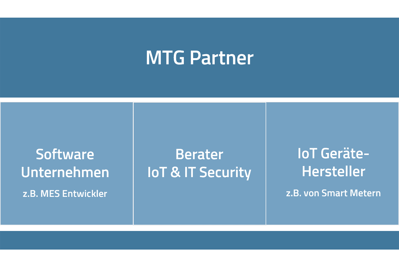 MTG KMS Partner Profile